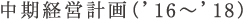 中期経営計画(’16~’18)