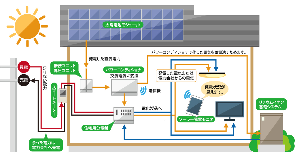 太陽電池モジュール