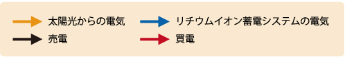 太陽電池モジュール