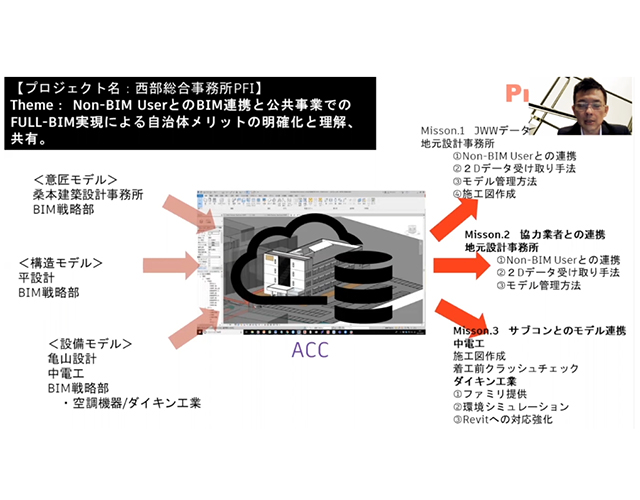 AU Japan登壇