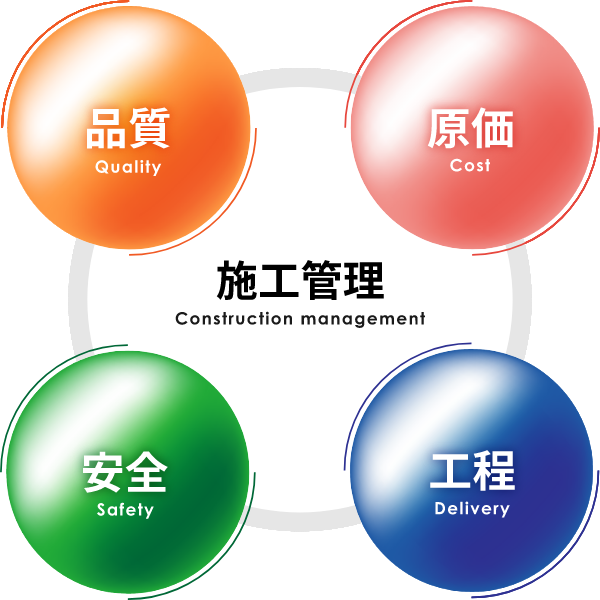 施工管理