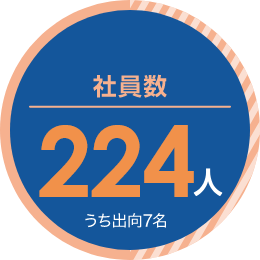 社員数224人