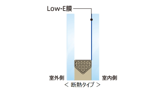 Low-eガラス採用