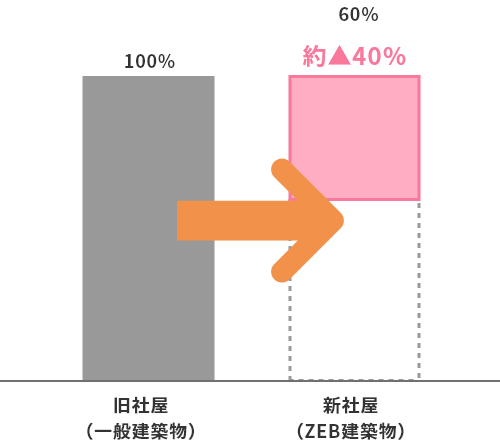 電気料金（8月比較）